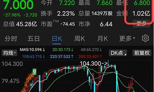 比价关系的指标源码_比价关系的指标源码是什么